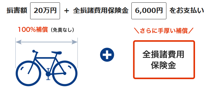 ZuttoRide 少額短期保険株式会社