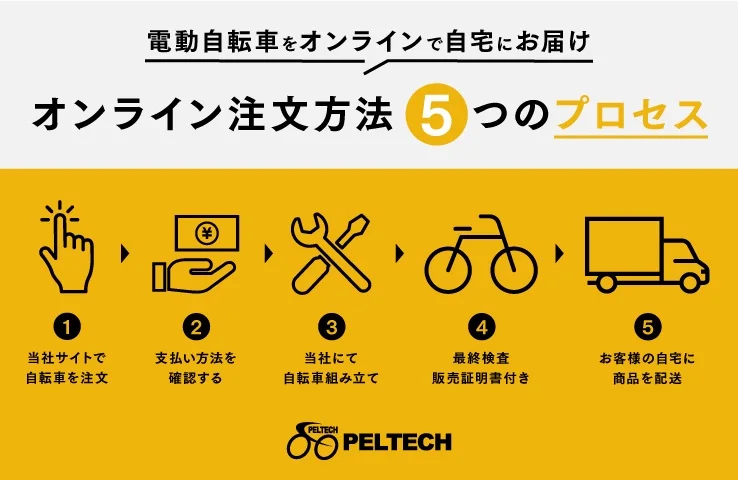 ペルテック 電動自転車